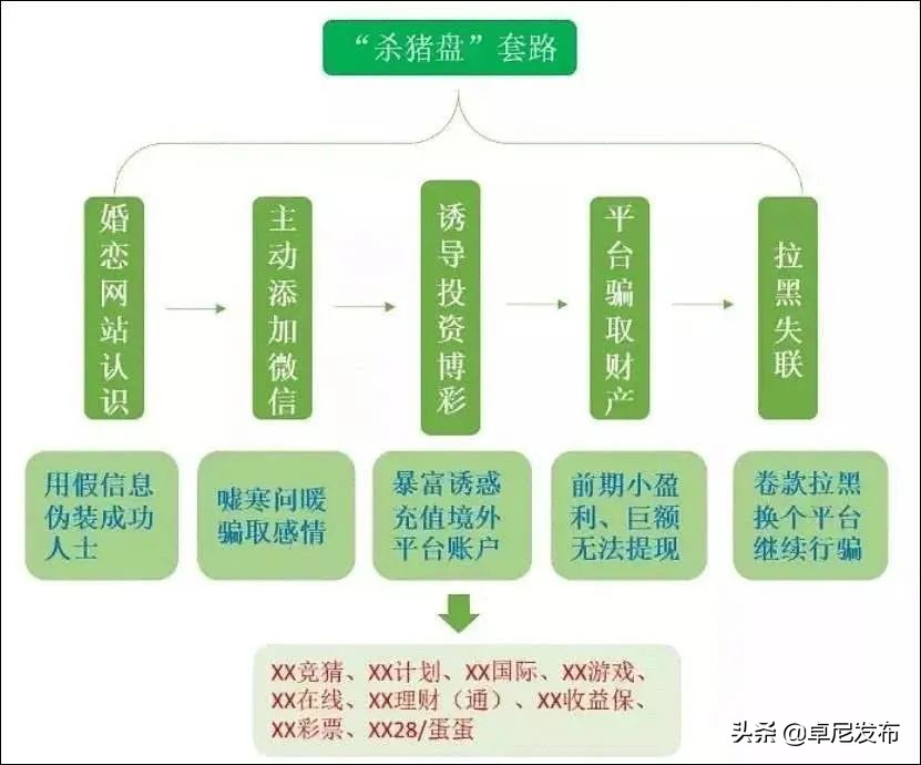 派出所百日行动防范电信诈骗,如何防范电信诈骗8个凡是