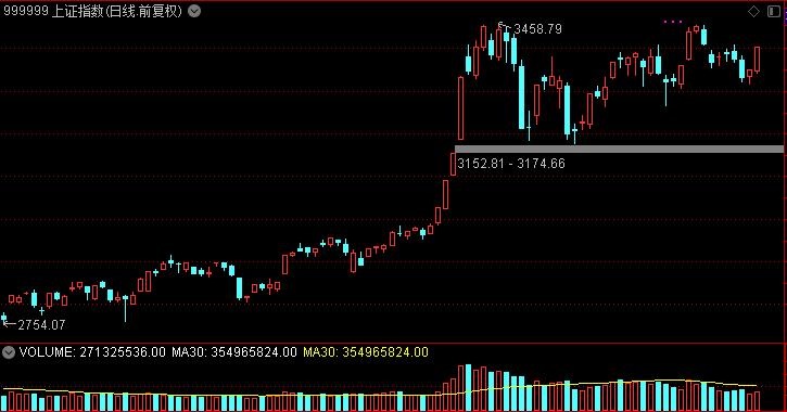 挑战一把ak吃鸡,挑战一把加多少经验