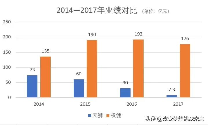又一直销巨头出事，10亿“宫殿”被曝光！