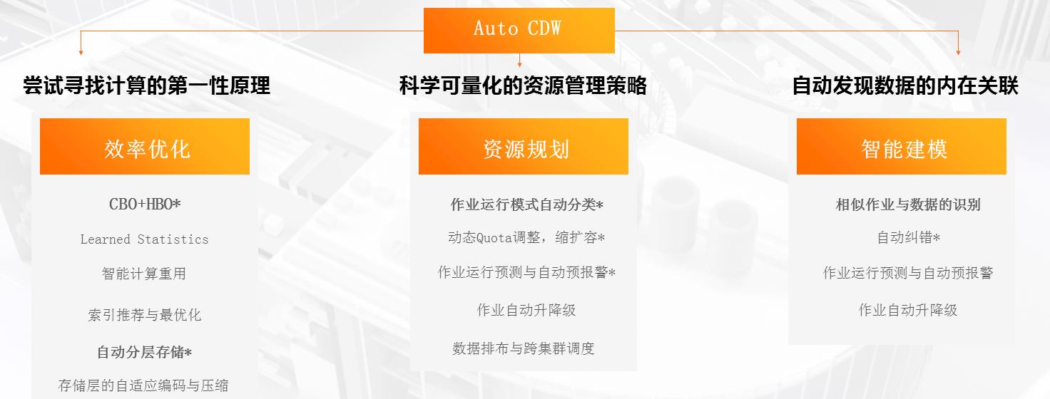 阿里巴巴大数据是什么,阿里巴巴大数据分析与管理