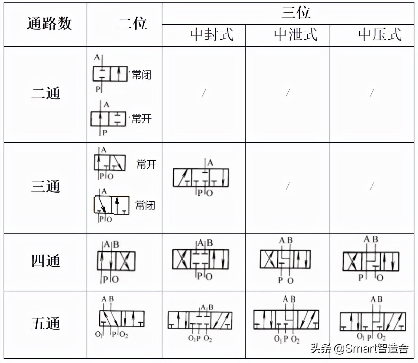 赢在总结----电磁阀的“分类及回路介绍篇”
