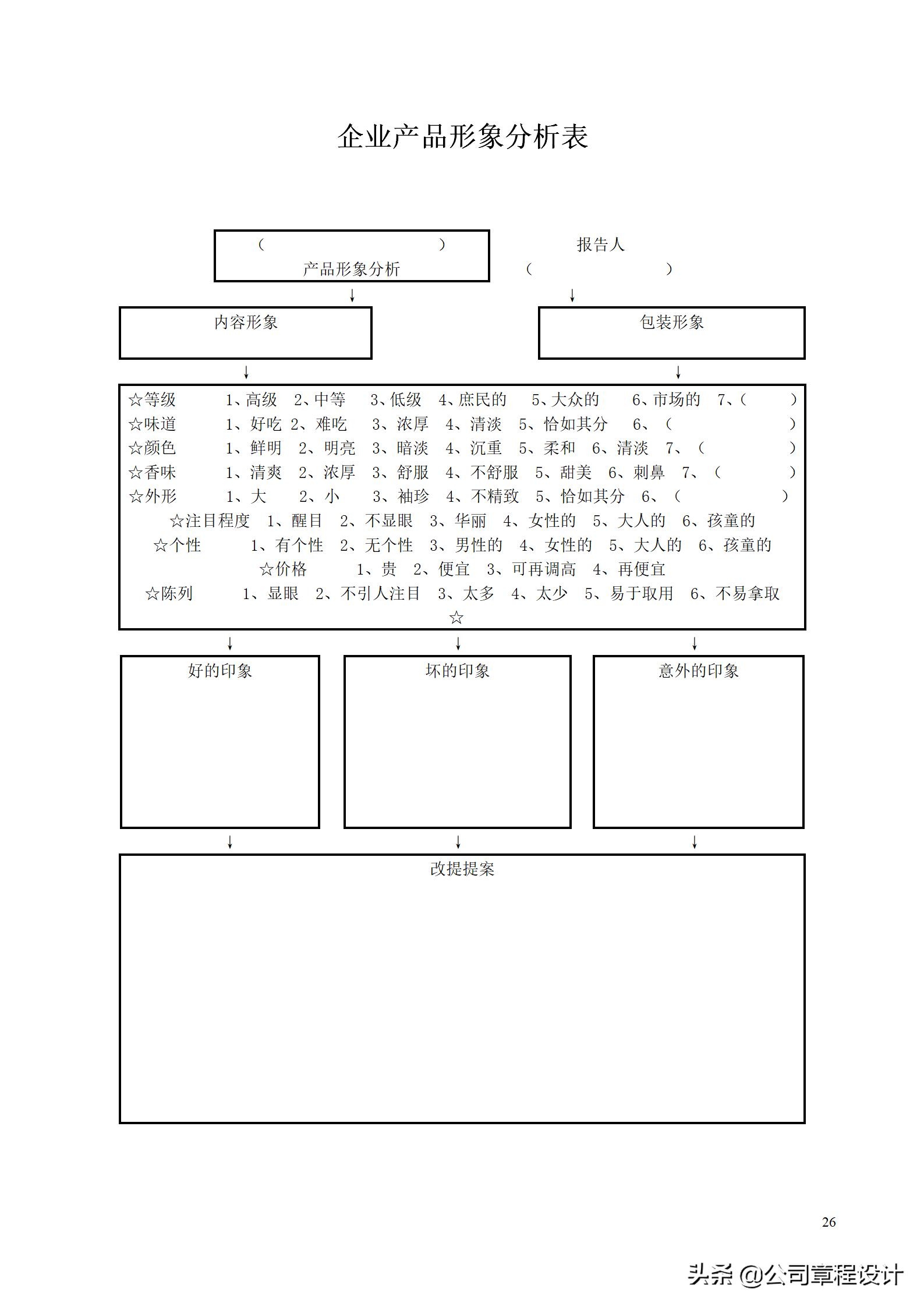企业市场调查及营销分析的33个必备表格