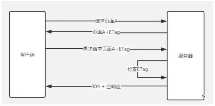 页面性能监控方法,如何优化页面性能设置