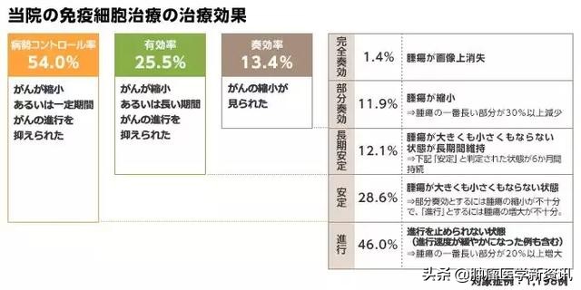 日本细胞免疫疗法骗局,日本细胞免疫治疗一般维持多久