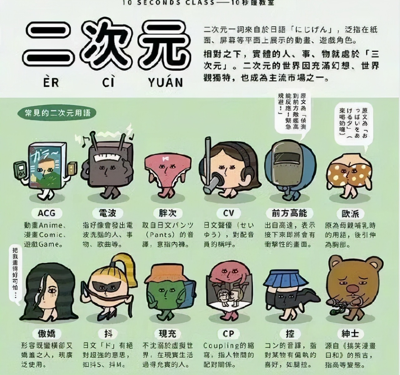 二次元知识科普,二次元知识大讲堂