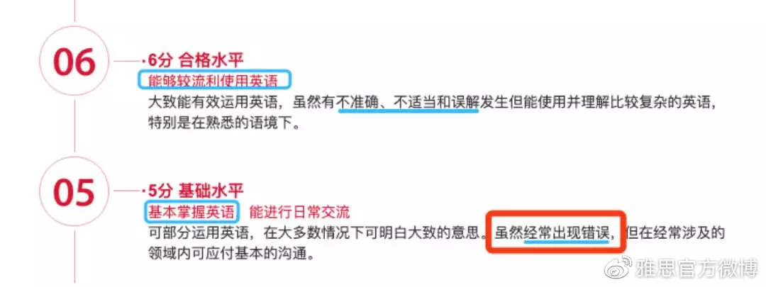 雅思7分相当于六级多少分的水平,雅思5分到6.5需要多少节课