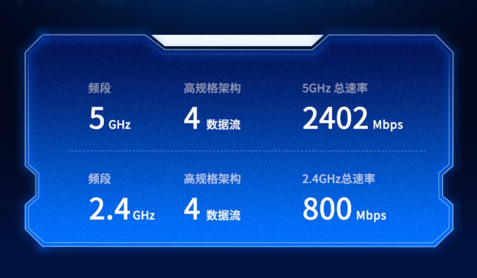 现在的wifi6路由器怎么选择,wifi6并没有多快
