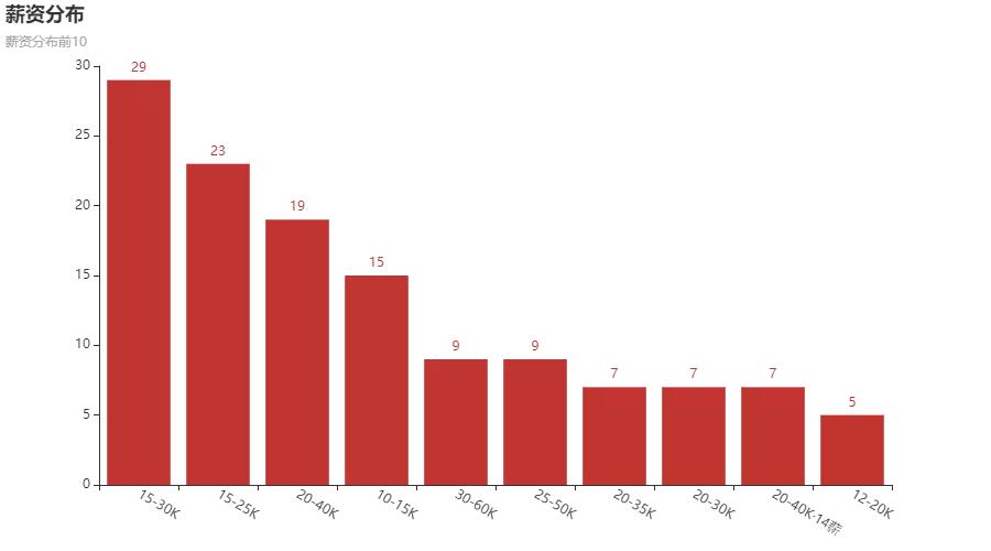 用python进行数据分析,学习python的未来展望