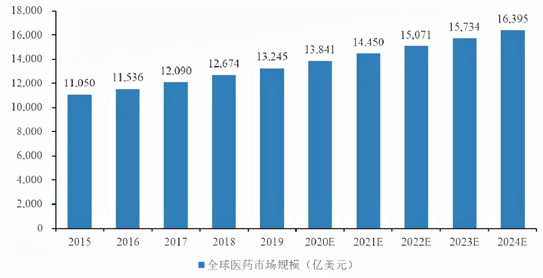 2021年药用胶塞项目投资分析报告