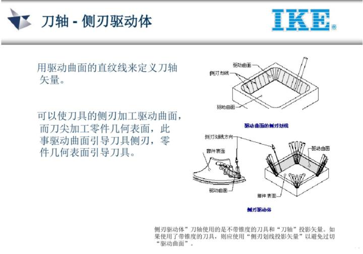 ug五轴教程谁的最好,ug五轴实战案例