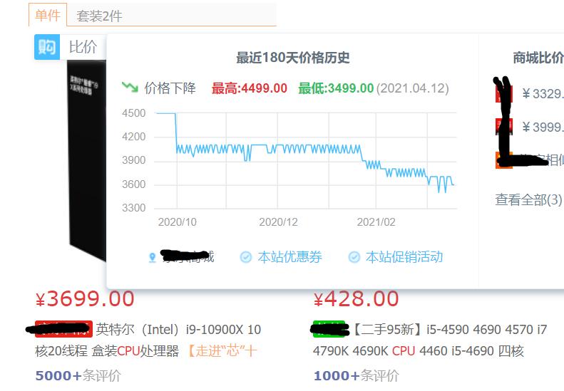 cpu硬盘内存显卡都涨价了吗,内存cpu硬盘显卡区别