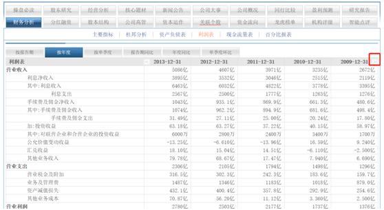 各种财务表图解大全,股票财务数据最主要看什么