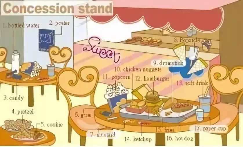 36张图让你记住中学英语所有生活用词，果断收藏