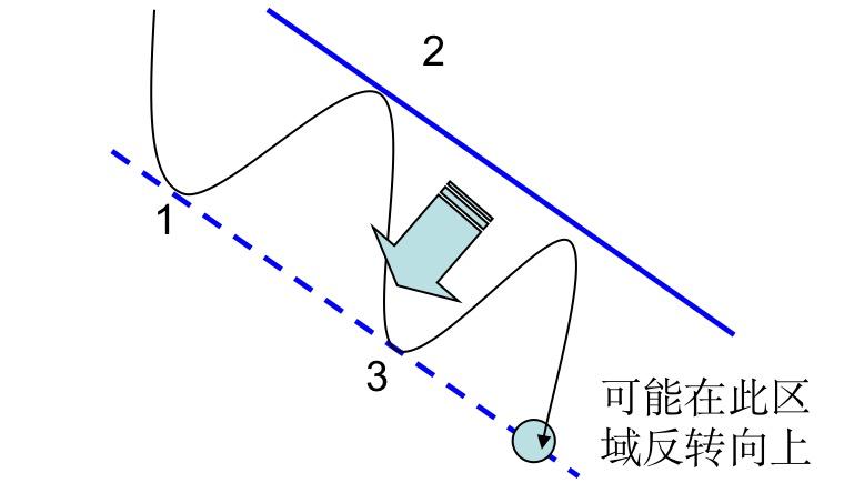 禅道财经视频全集,黄金短线区间操作思路