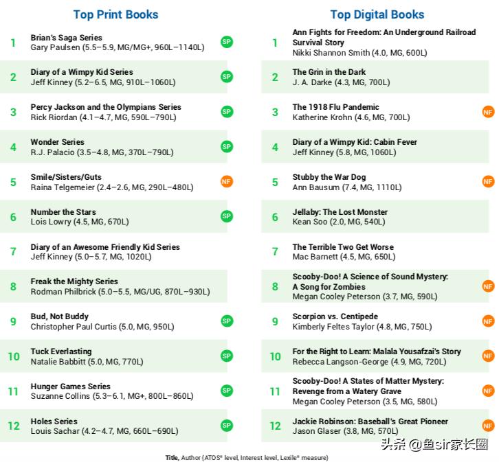 真·原版娃在读什么?基于1000万学生样本的大数据为你揭秘