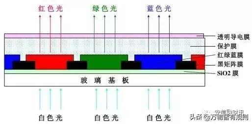 显示屏入门知识,显示屏发展史