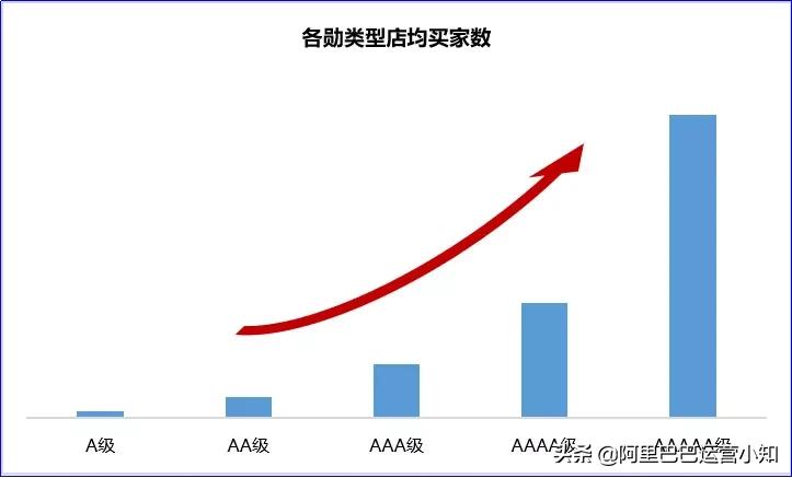 1688勋章等级怎么看,阿里巴巴勋章升级规则