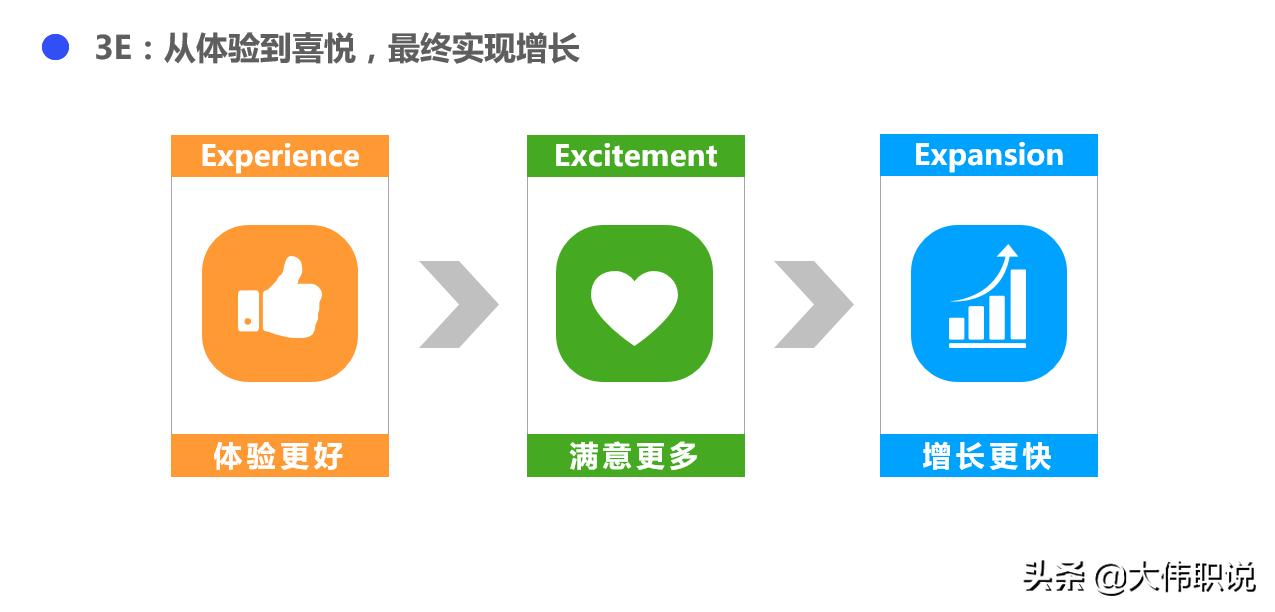 如何增强客户体验提升市场地位,异步提升客户体验