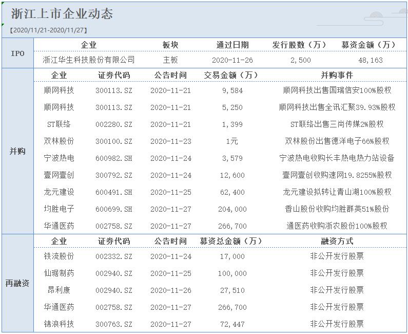 华生科技最新公告,华生科技发布最新公告