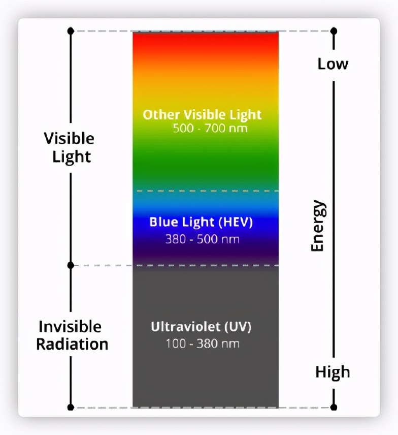 2021电脑显示器选购终极指北618特别篇