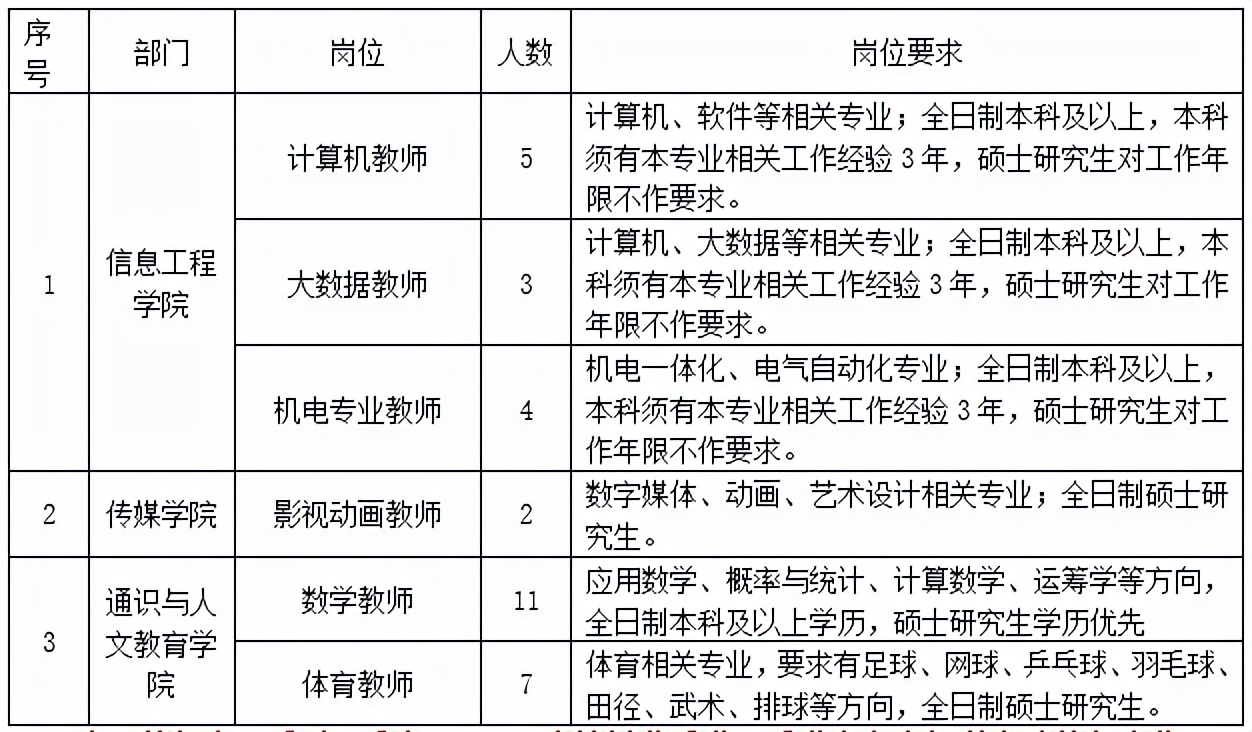 石家庄2023年教师招聘的数量,招聘教师最新信息石家庄