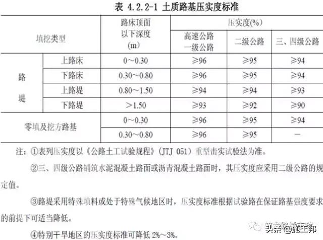 路基土石方工程施工方法的确定,路基土石方施工全过程讲解