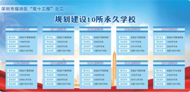 福田区2025年新建的学校,深圳实验学校福田新校区
