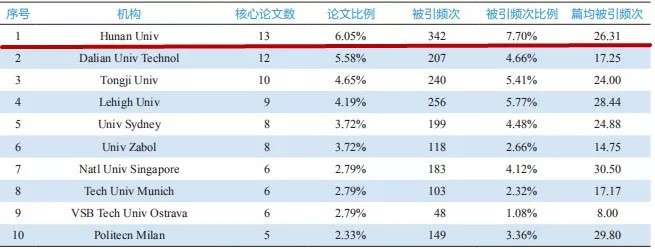 湖南大学百年土木，王者归来