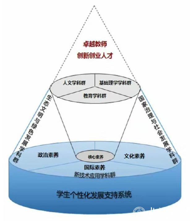 京师百年弘教化，粤海千里再扬帆—北师大珠海校区教师教育改革