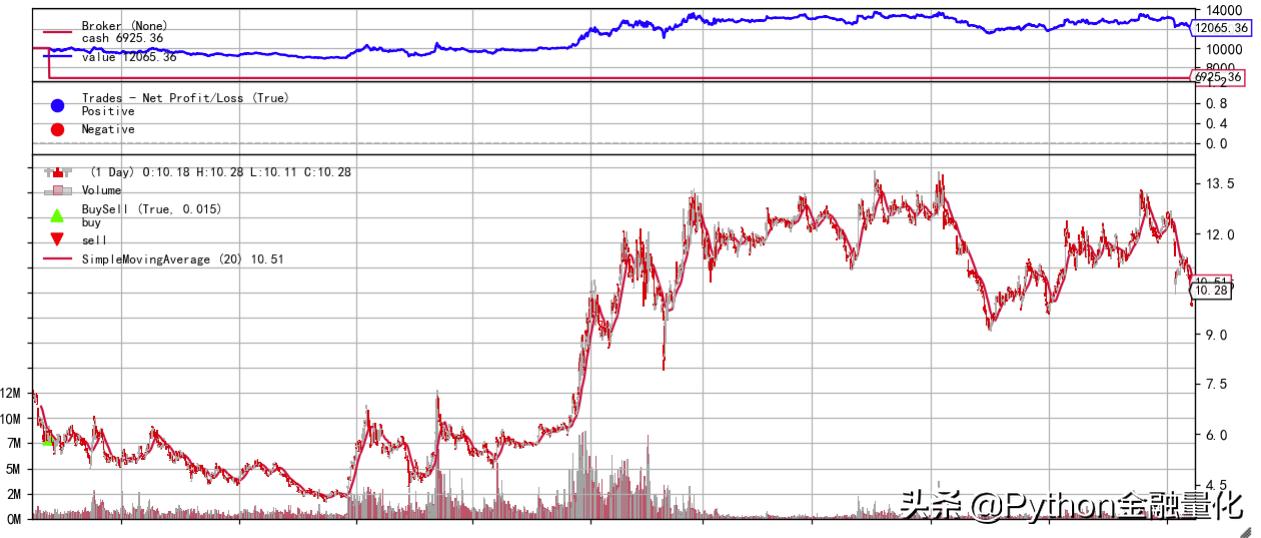 什么工具可以做量化回测,backtrader回测