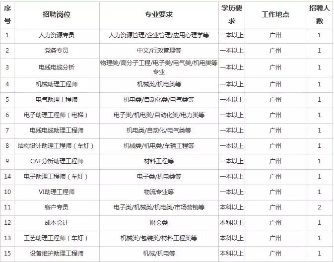 广日电气招聘电话,成都广日电气招聘