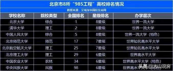 北京海淀区比东西城好吗,北京海淀哪个区域有潜力