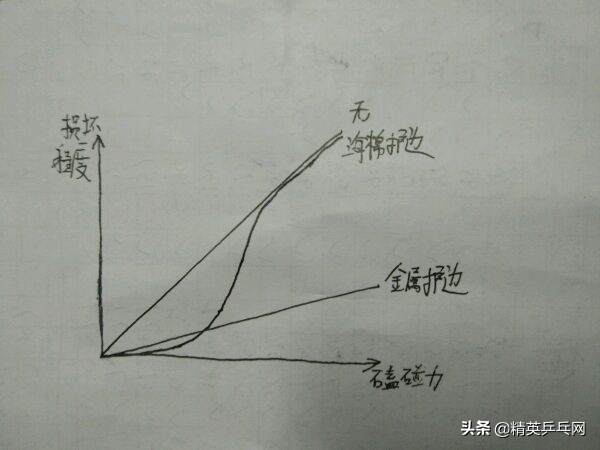 弧线判断旋转,旋转中的知识