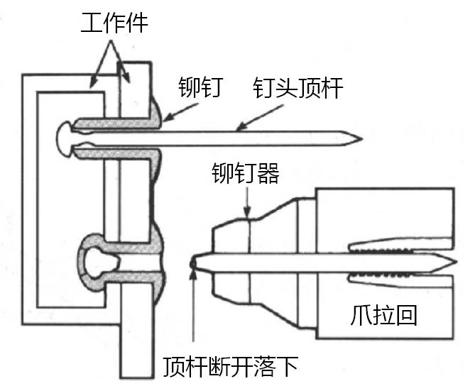 汽车钣金维修必备基础知识,钣金分离式千斤顶维修视频教程