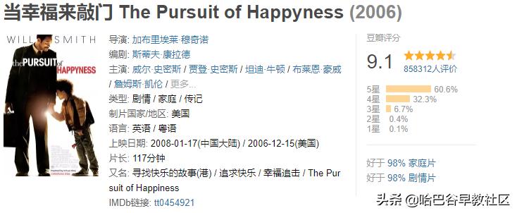 20部经典高分电影推荐给孩子,十部顶级教育励志动画电影