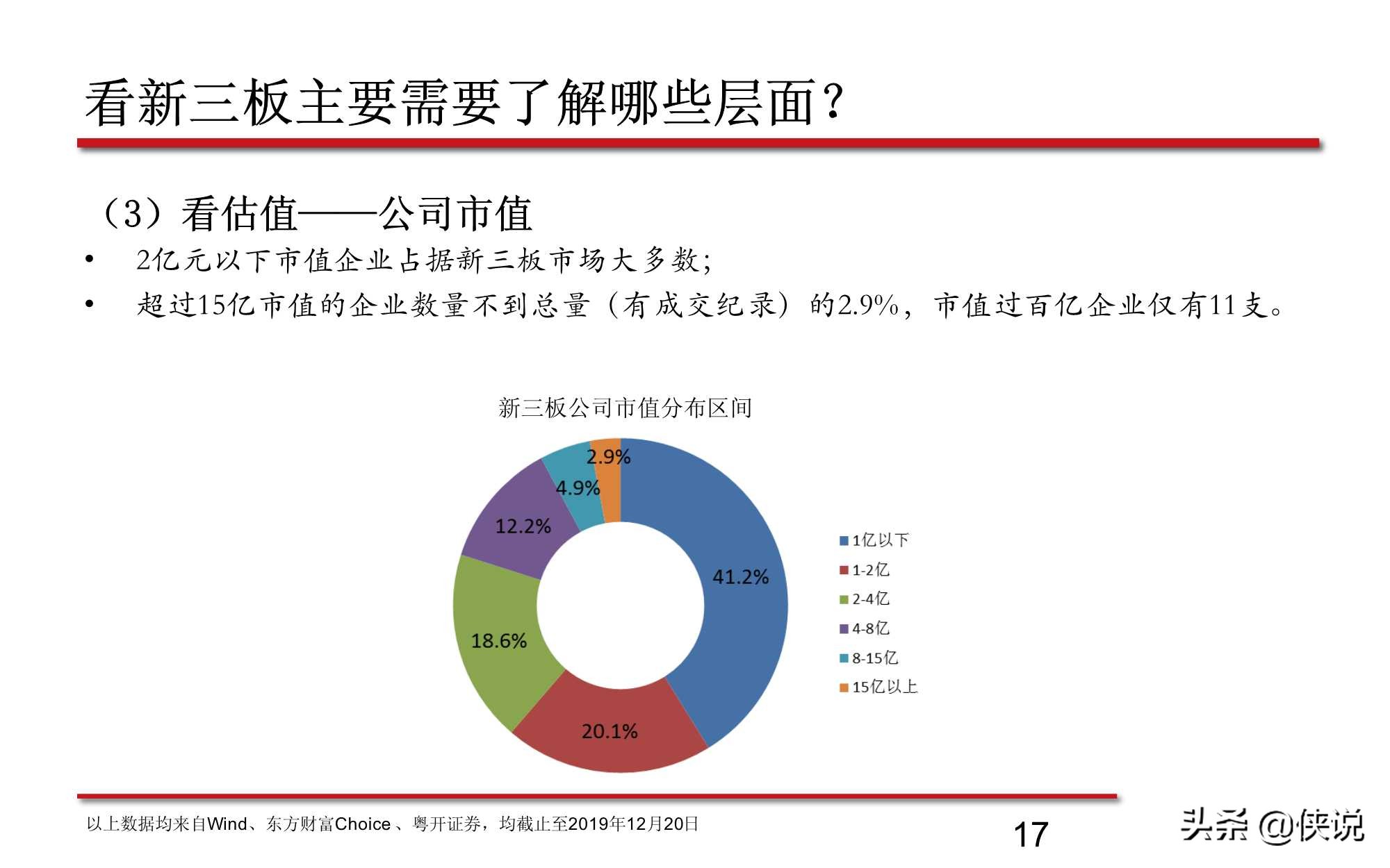 新三板股票的最新分析,新三板知识问卷答案