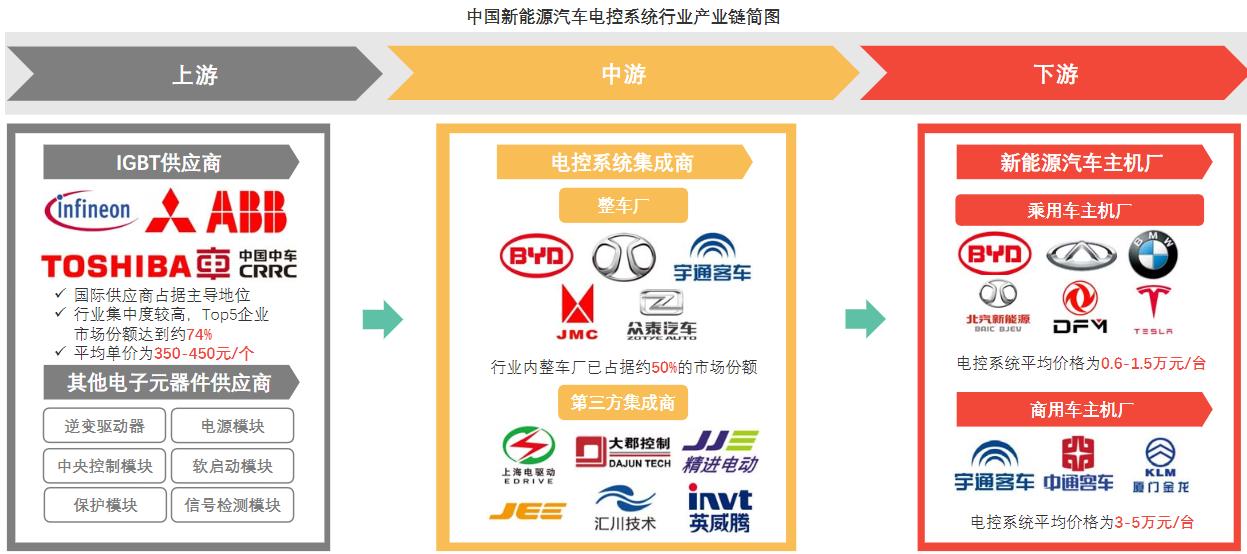 了解新能源汽车视频,了解新能源汽车品牌