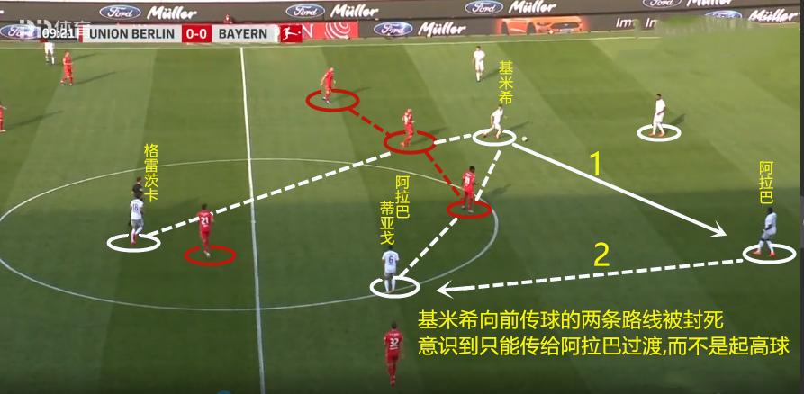 4231阵型弗里克,弗里克拜仁4231
