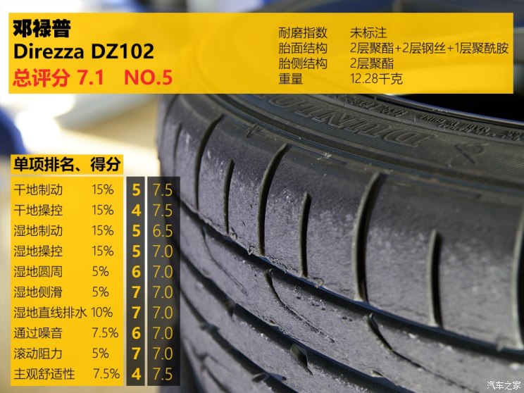 国产汽车轮胎对比测试车,好车必须配好轮胎吗