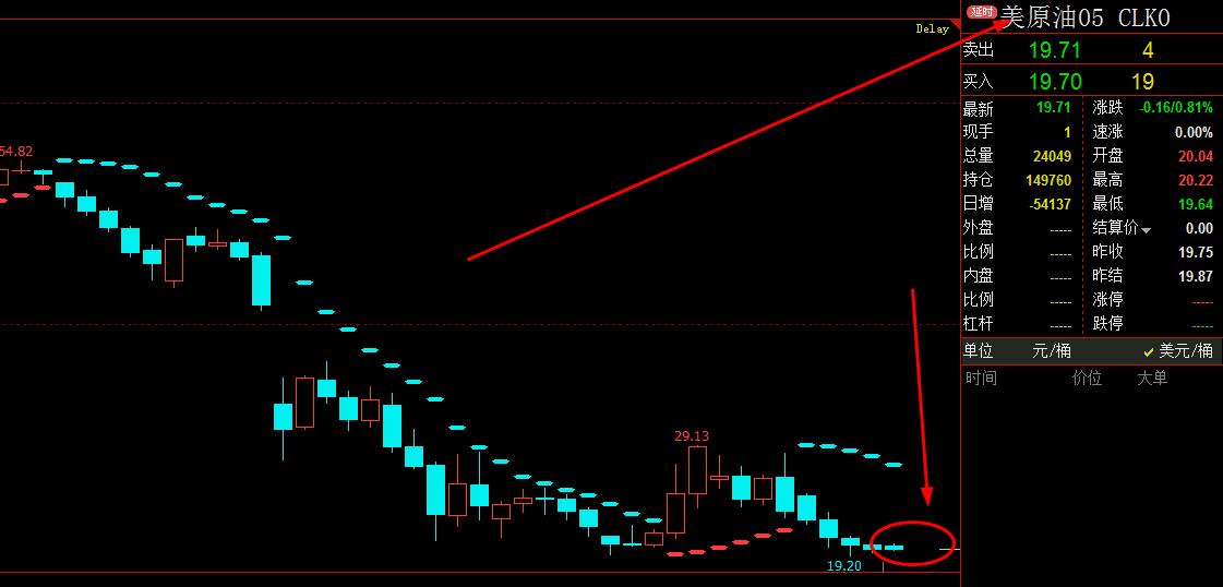 日线原油延续反弹,美原油连续k线图