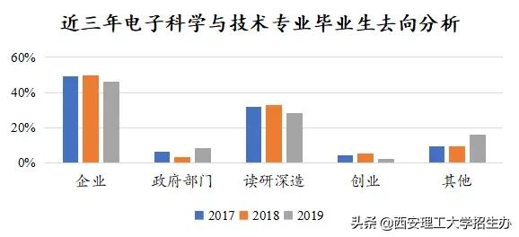 这个专业的优点是什么,这个专业的优势是什么
