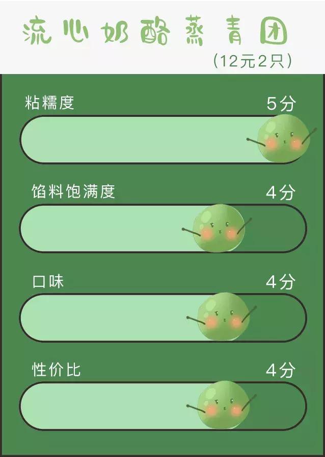 100个奇葩青团,奇葩的青团哪个好