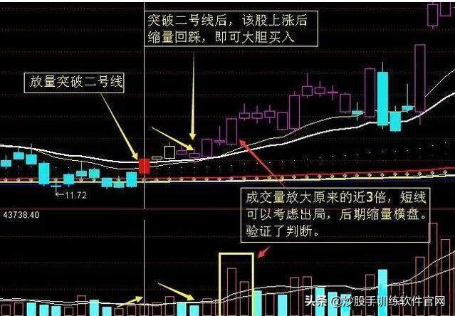 炒股阴线买入法口诀,炒股技巧和实战方法龙头战法