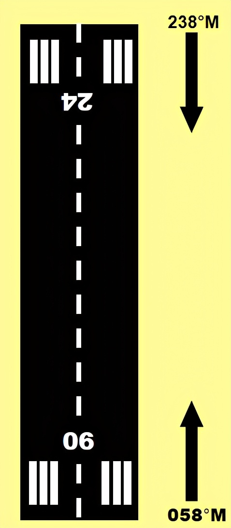 飞行理论技术基础知识,飞行高度换算表记忆口诀