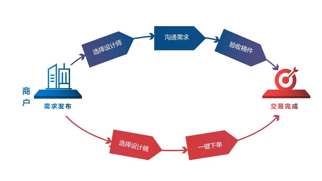 什么软件设计衣服赚钱,设计服装赚钱app