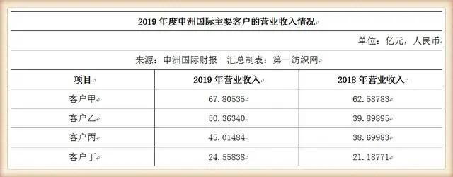申洲国际转型 (申洲国际将服装代工做成体面生意)