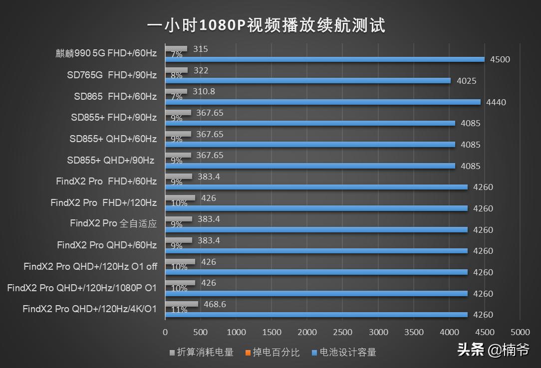 oppofindx2pro在22年还值得买吗,oppofindx2pro限量版