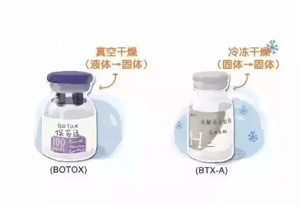 星肉瘦脸针进口与国产哪个便宜,打瘦脸针进口还是国产