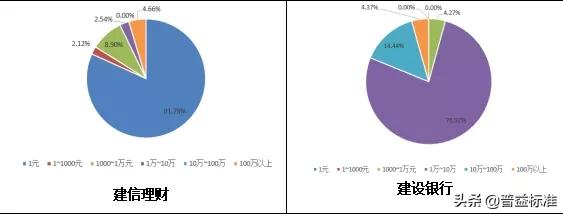 建信大湾区理财180天最新走势,建信理财大湾区理财产品靠谱吗
