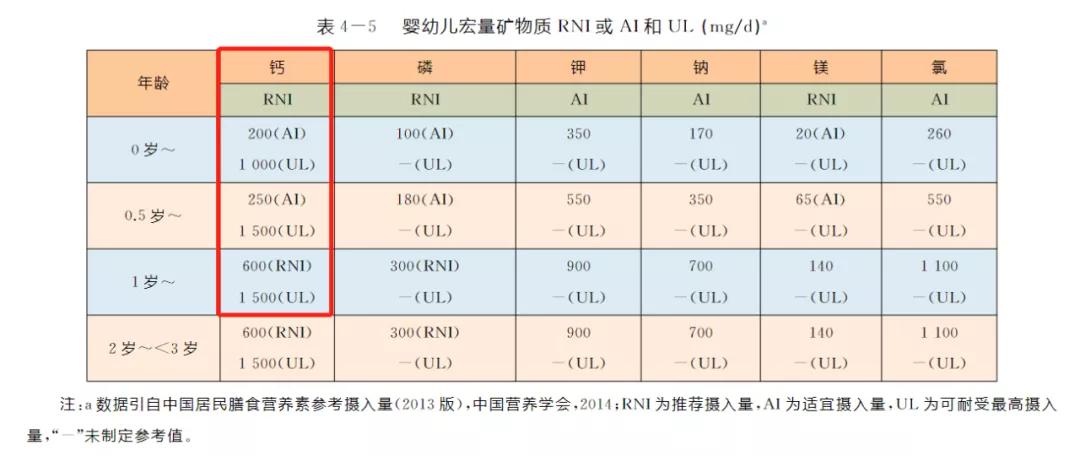 0-1岁宝宝营养素补充清单来了，营养师妈妈教你如何科学补充